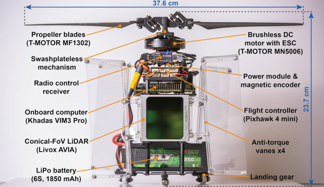 Structure of PULSAR